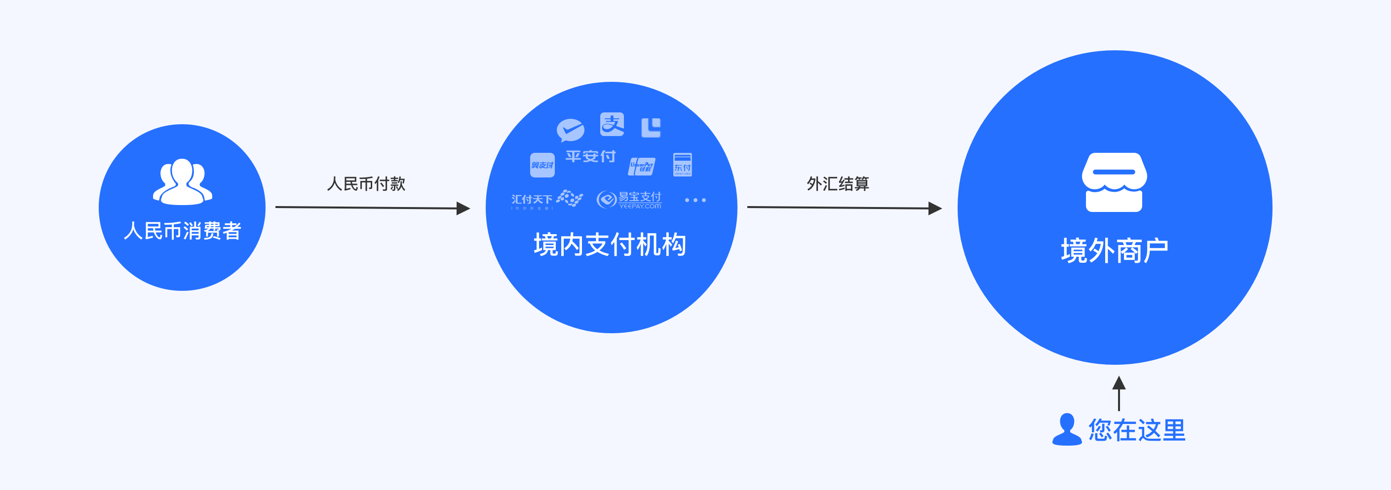 Globalfreepay跨境支付系统