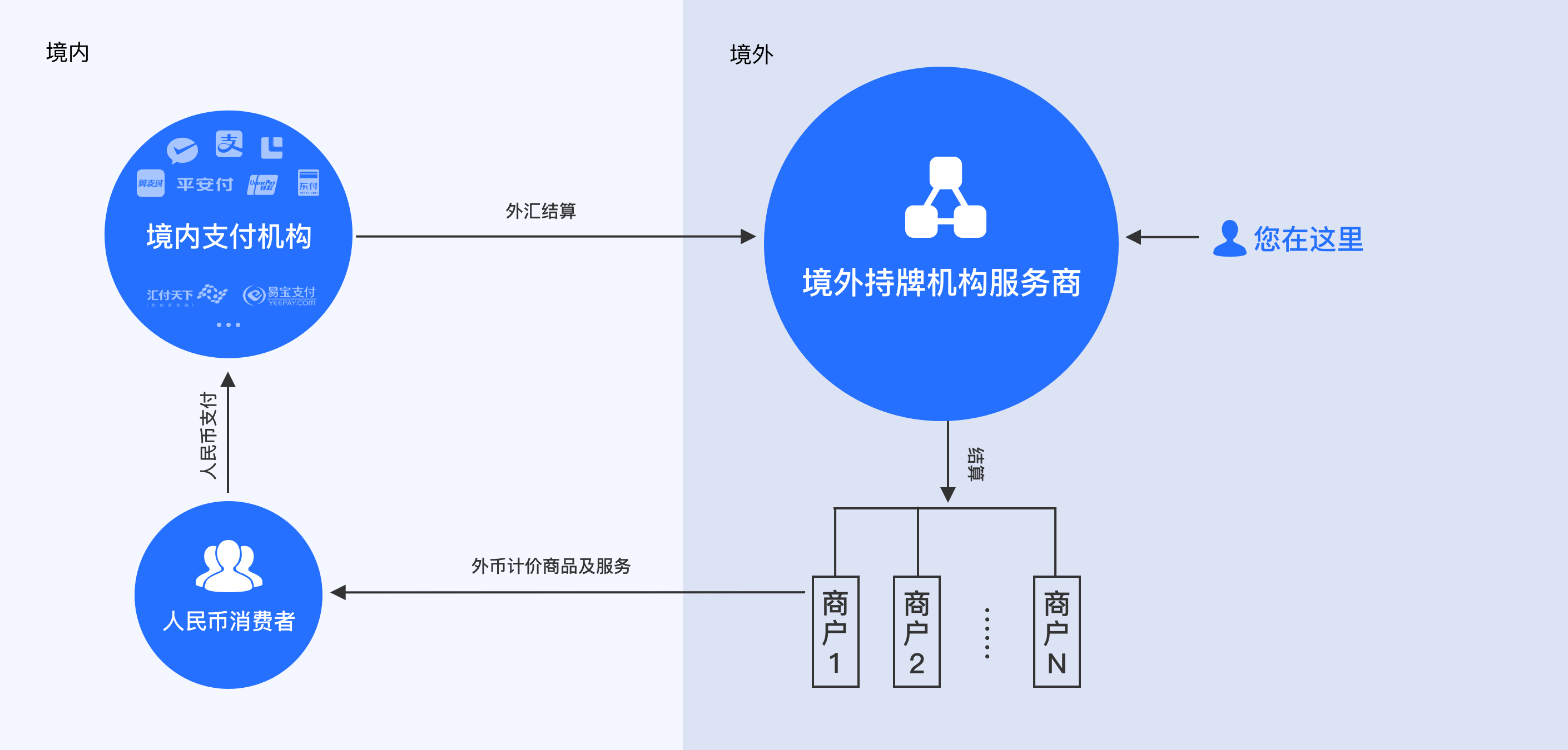 Globalfreepay跨境收单系统 Globalfreepay跨境收单系统