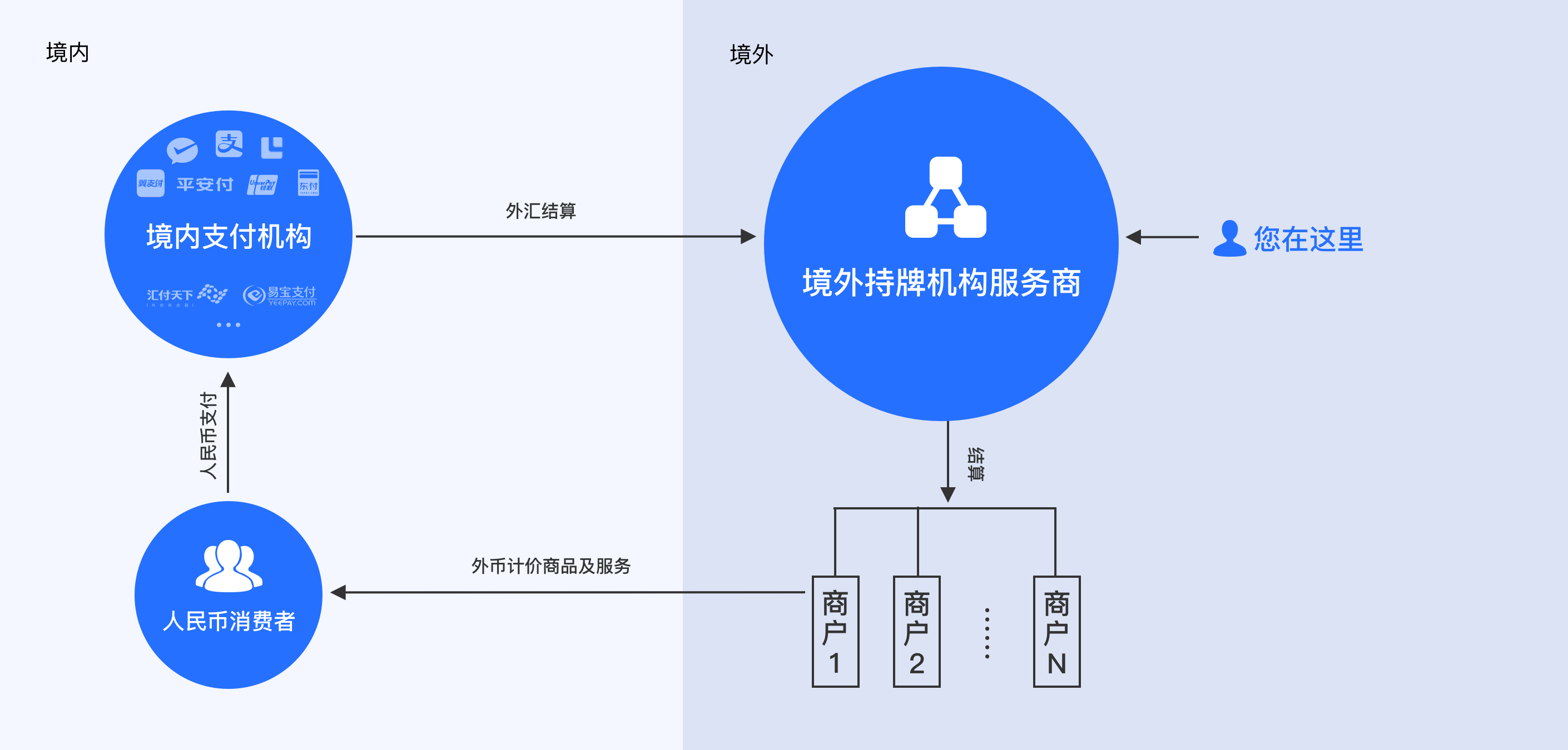 Globalfreepay跨境收单系统